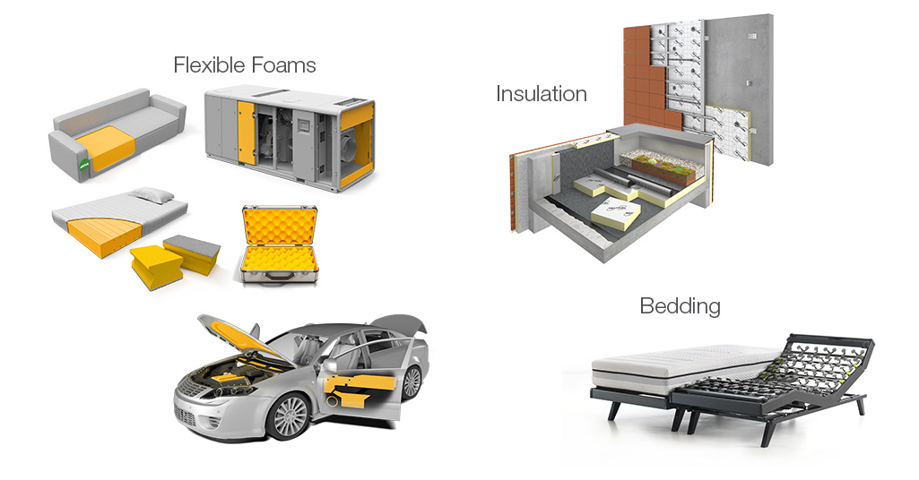 The Recticel Group  Recticel Flexible Foams