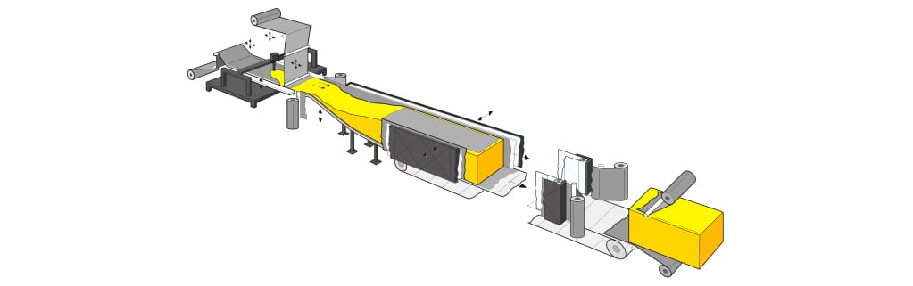 Continuous Slabstock Flexible Foaming Machine